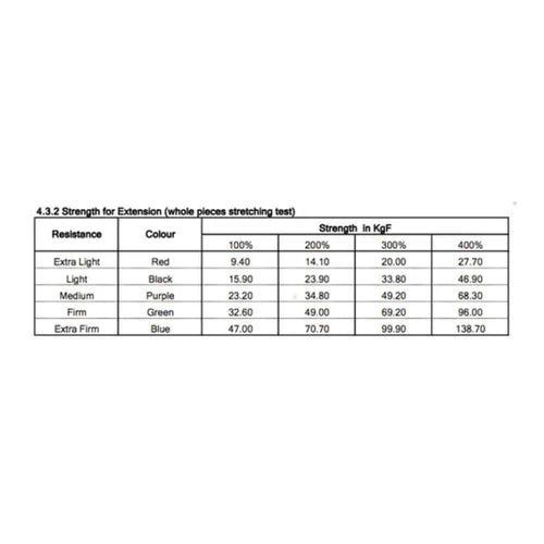 Allcare powerband loops size and colour chart.