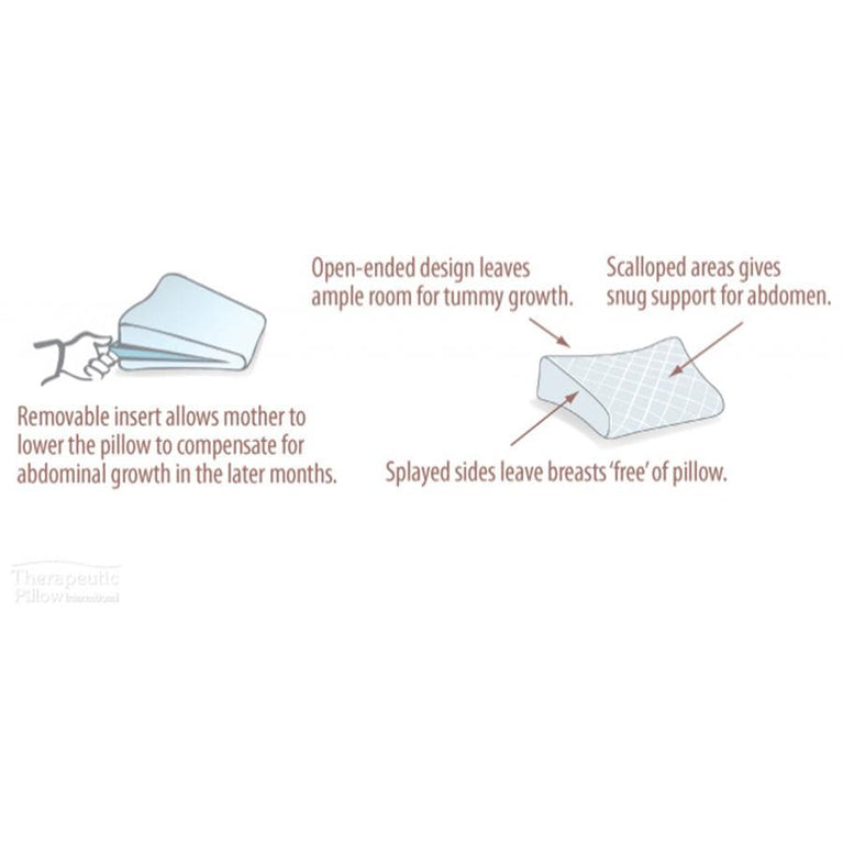 PREGNANCY WEDGE PILLOW